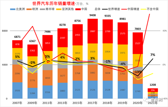 銷量，中國汽車份額,缺芯，供應(yīng)鏈