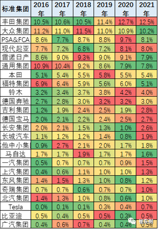 銷量，中國汽車份額,缺芯，供應(yīng)鏈